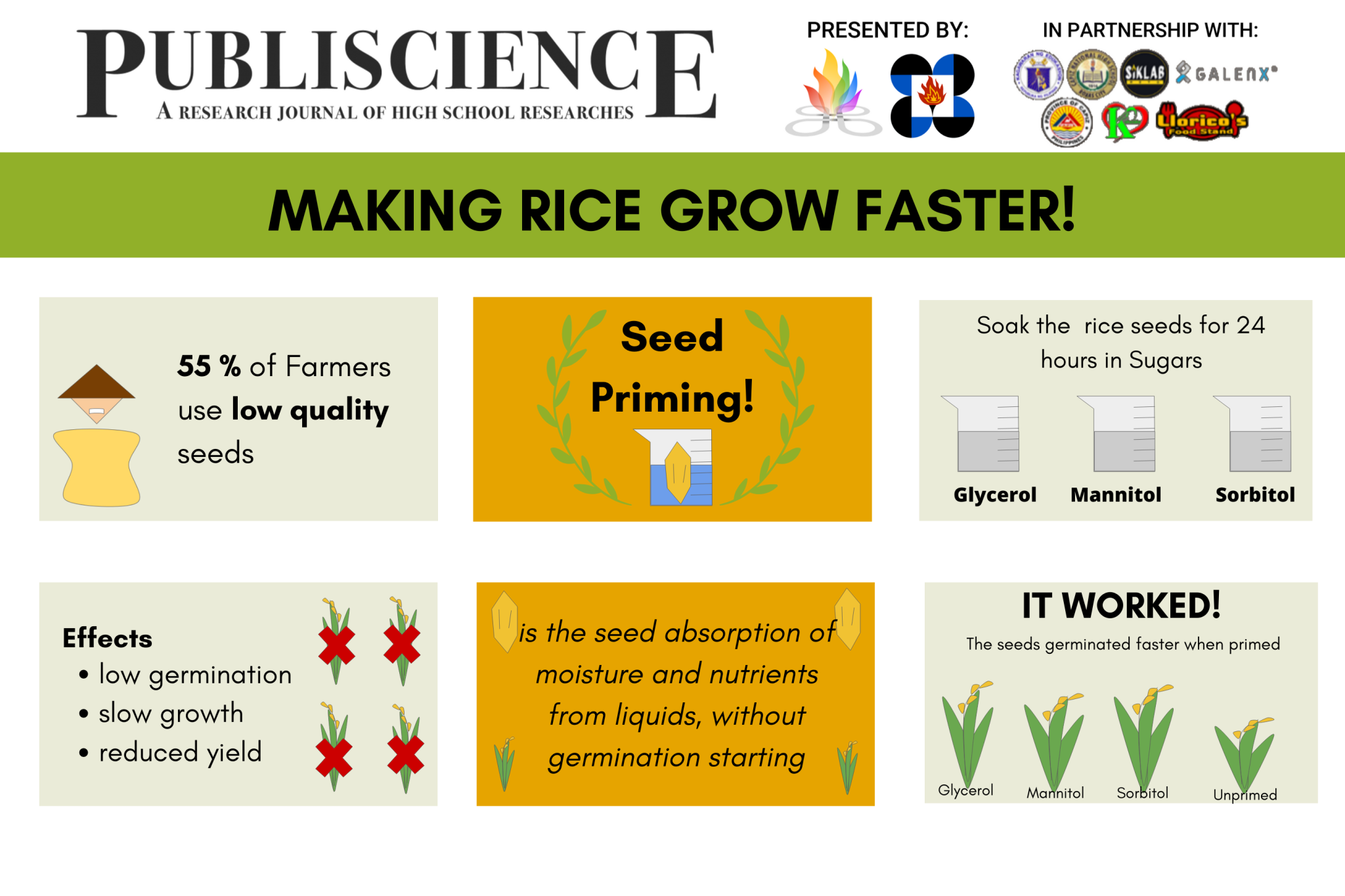 seed-germination-potential-of-rice-under-different-seed-priming-methods